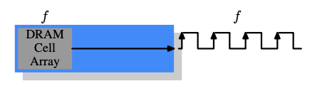 SDR single data rate SDRAM