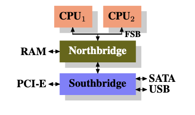 Notion image