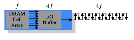 4f frequency i/o buffer, 