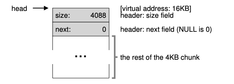 free space management: os three piece